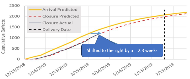 Figure 2. Closure Curve Prediction Logic